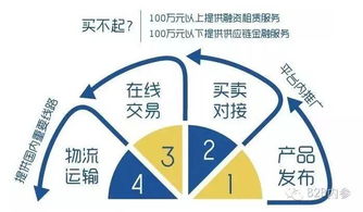 億方云與智慧芽雙雙完成融資，總額高達2.6億元，網(wǎng)絡設備銷售市場迎來新變革