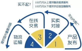 獲首輪融資，引領(lǐng)機械設(shè)備B2B 2.0時代 網(wǎng)絡(luò)設(shè)備銷售的創(chuàng)新與未來